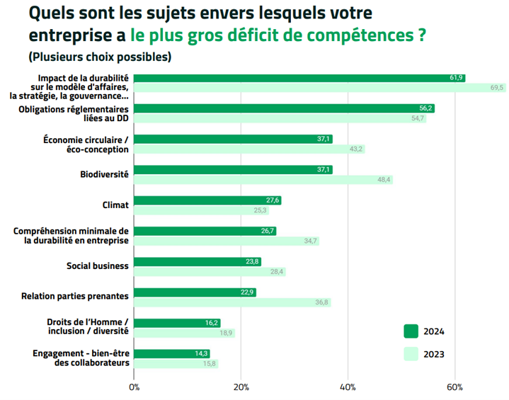 Schéma nouvelles compétences durables