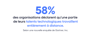 Bestshore, nearshore, prestations intellectuelles, 58% des organisations